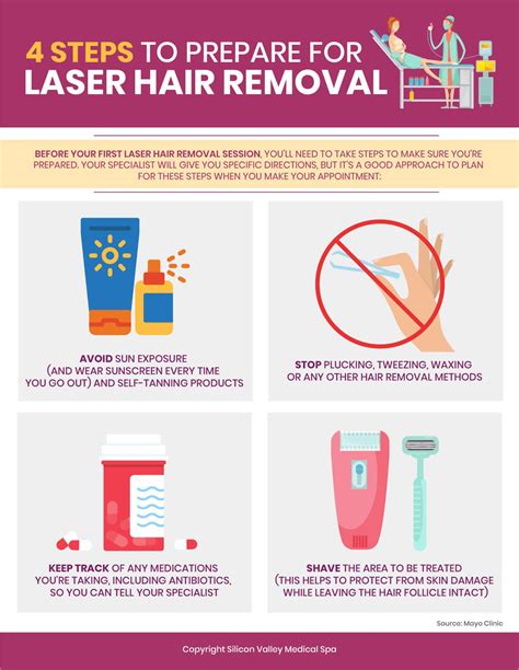 The Long-Term Benefits of Magic Laser Hair Removal: Time and Money Saved